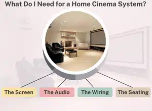 A home cinema system has several elements. 