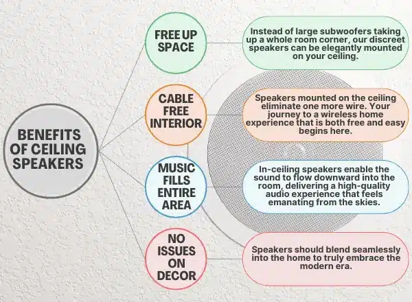 Ceiling speakers offer many benefits. 