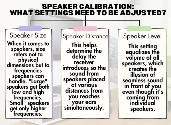 Speakers need to be adjusted for better calibration. 