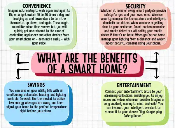 A smart home offers many benefits. 