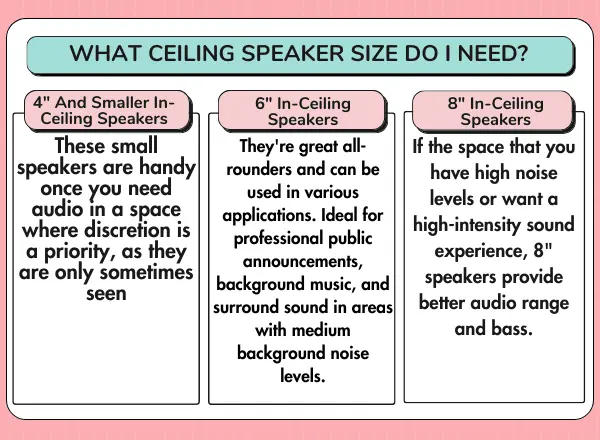 The size of the in-ceiling speakers you need will depend on your space's size and intended use