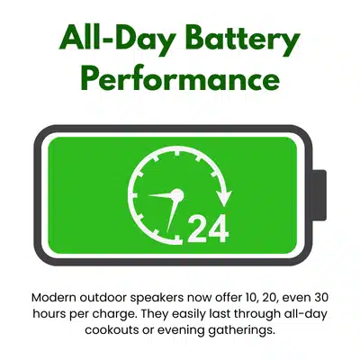 Green battery icon showing 24 hours, highlighting all-day battery performance for modern portable speakers